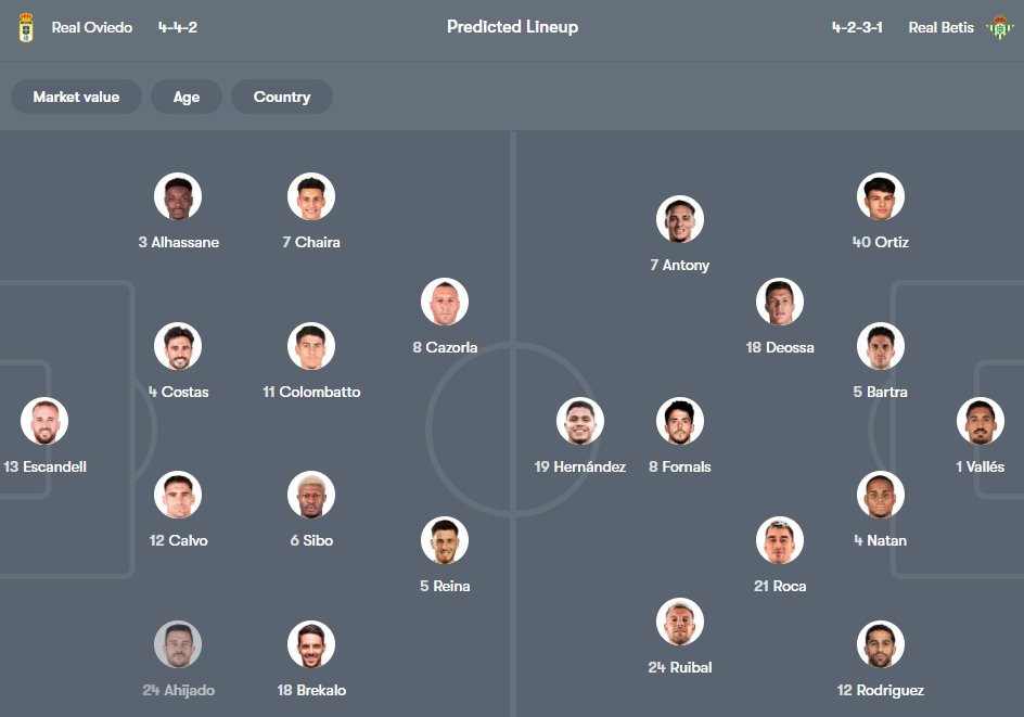 Real Oviedo vs Real Betis
