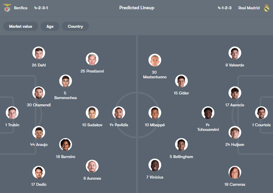 Benfica vs Real Madrid
