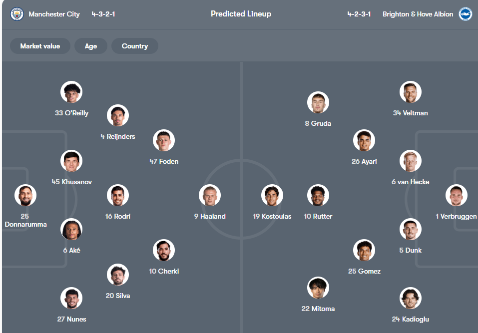 Man City vs Brighton