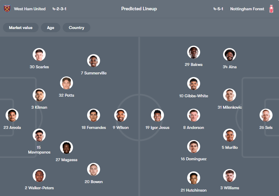 West Ham vs Nottm Forest