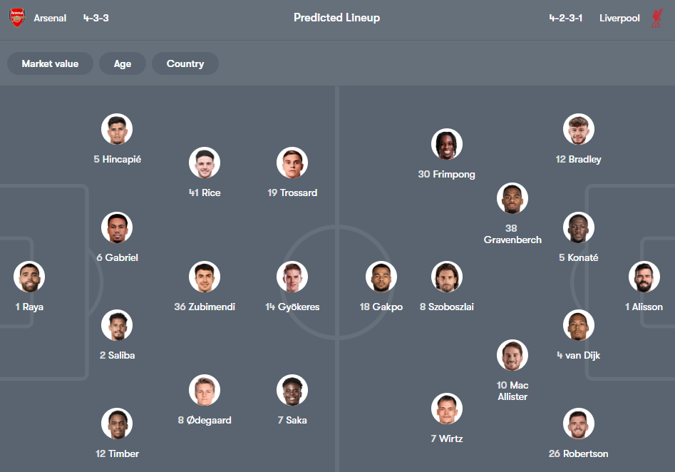 Arsenal vs Liverpool