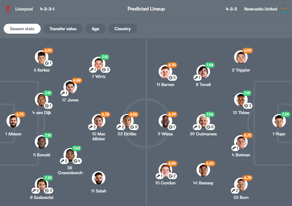 Liverpool vs Newcastle