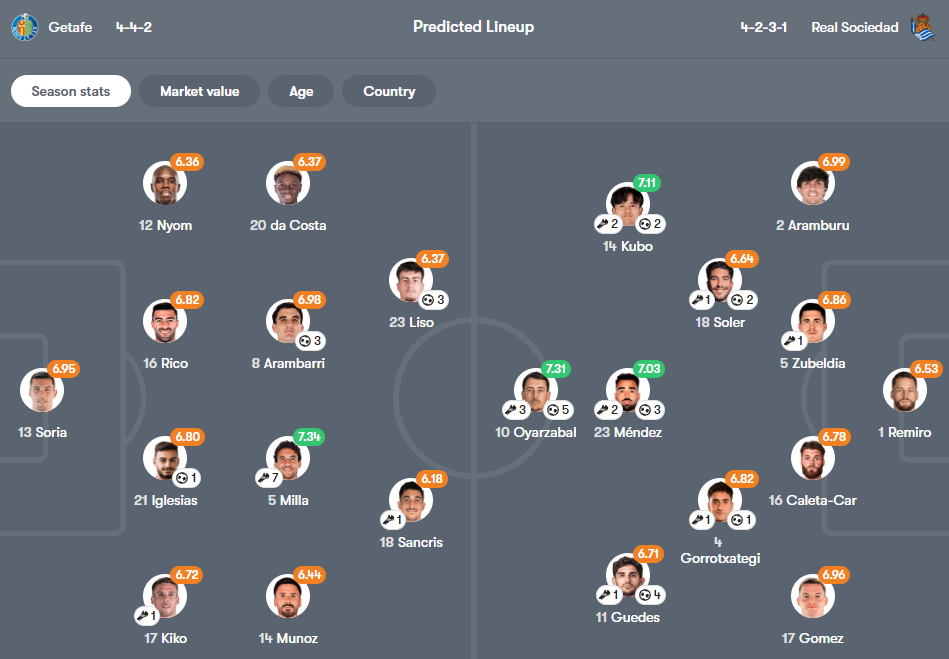 Getafe vs Real Sociedad