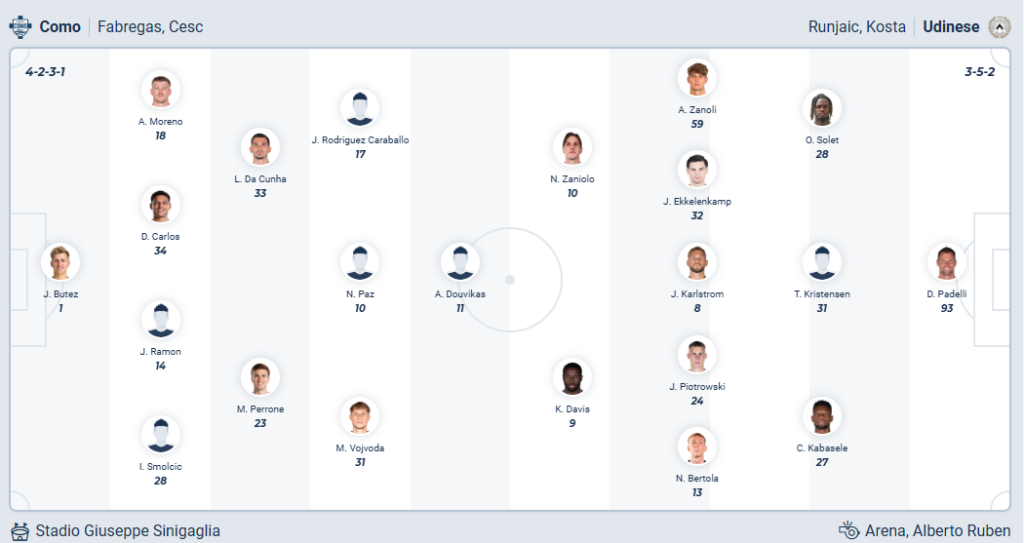 Como vs Udinese