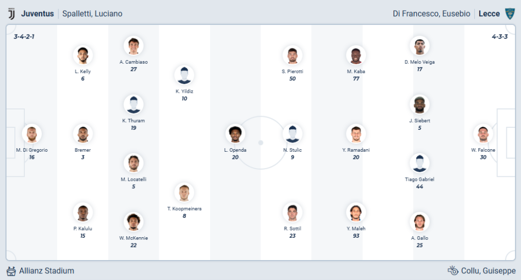 Juventus vs Lecce