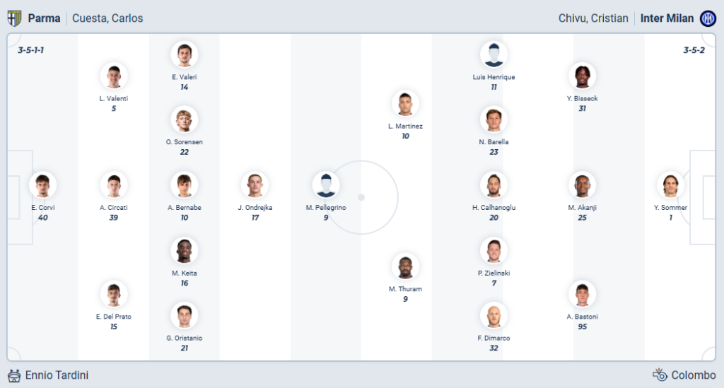 Parma vs Inter Milan