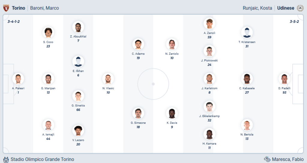 Torino vs Udinese