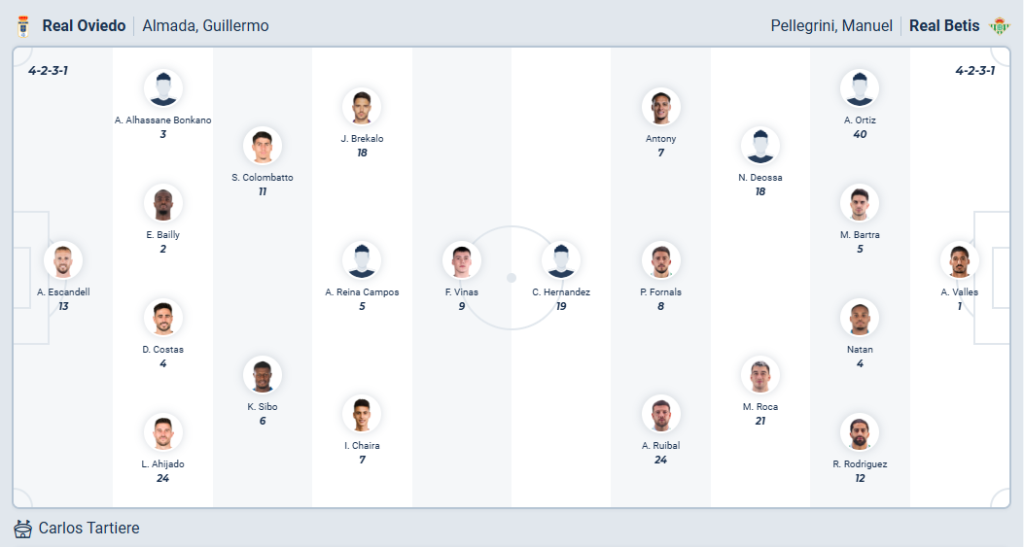 Real Oviedo vs Real Betis