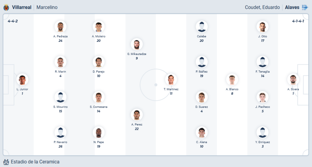 Villarreal vs Alavés