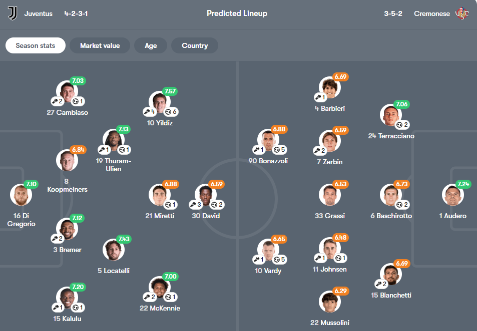 Juventus vs Cremonese