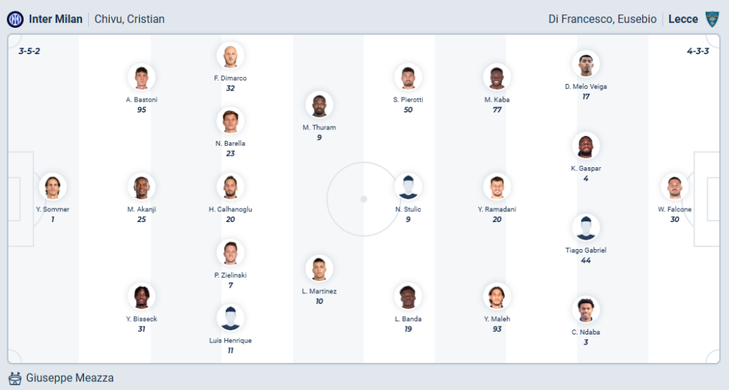 Inter Milan VS Lecce