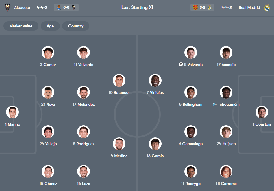 Albacete vs Real Madrid