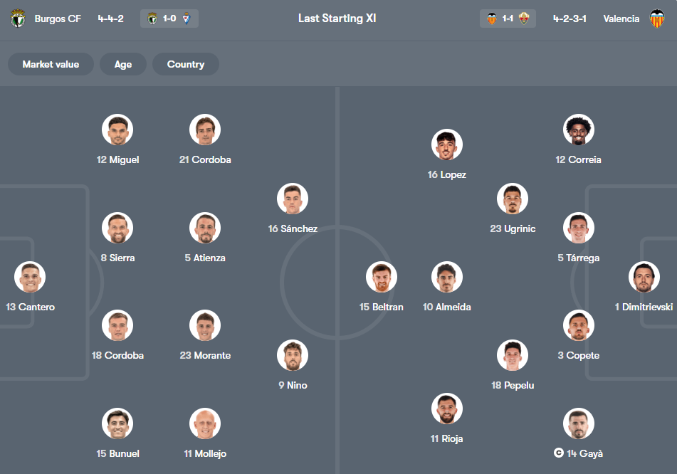 Burgos vs Valencia
