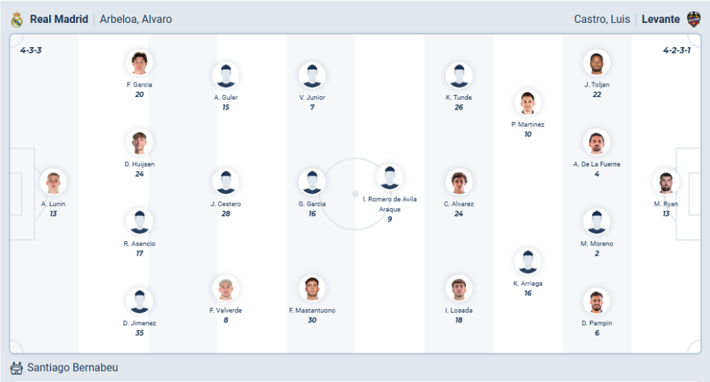 Real Madrid vs Levante