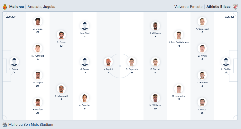 Real Mallorca VS Athletic Bilbao