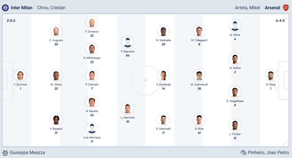 Inter Milan vs Arsenal