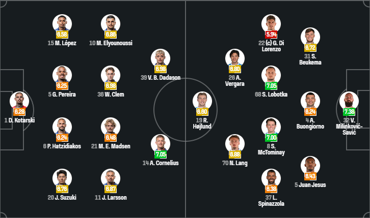 København vs Napoli