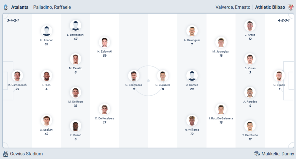 Atalanta vs Athletic Bilbao