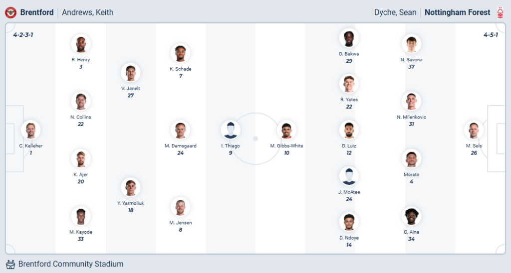 Brentford vs Nottingham Forest