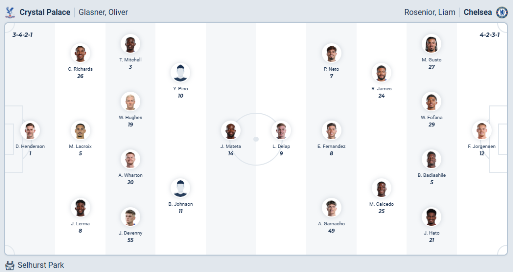 Crystal Palace vs Chelsea