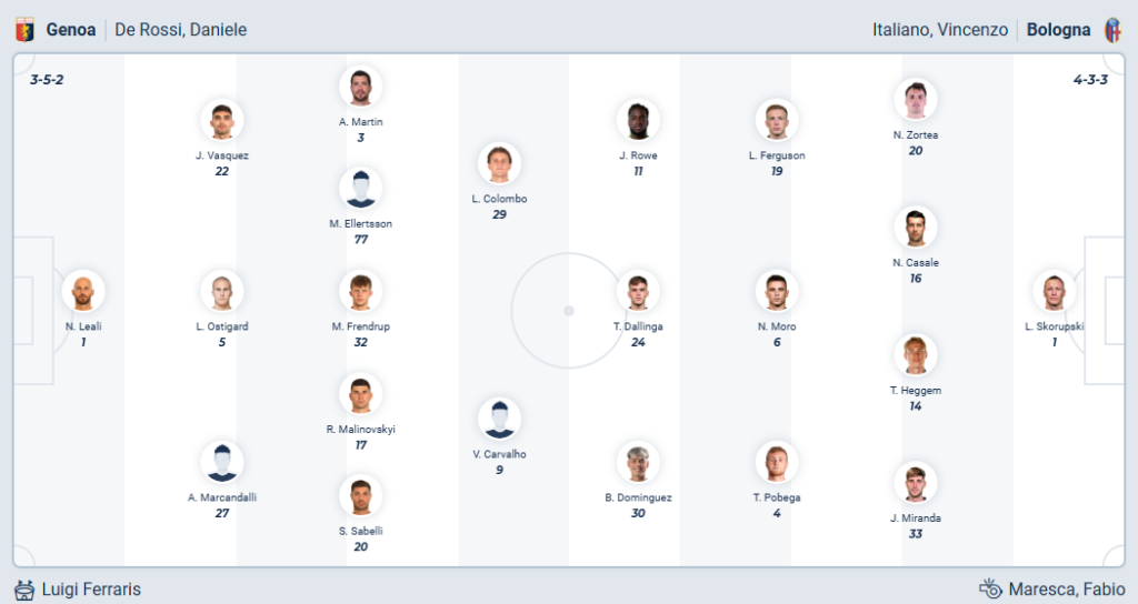 Genoa vs Bologna