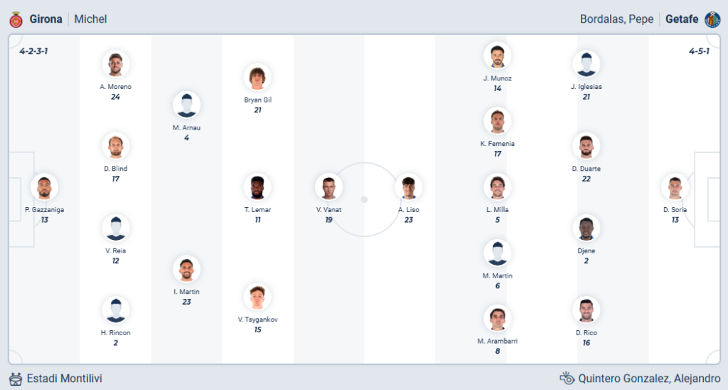 Girona vs Getafe