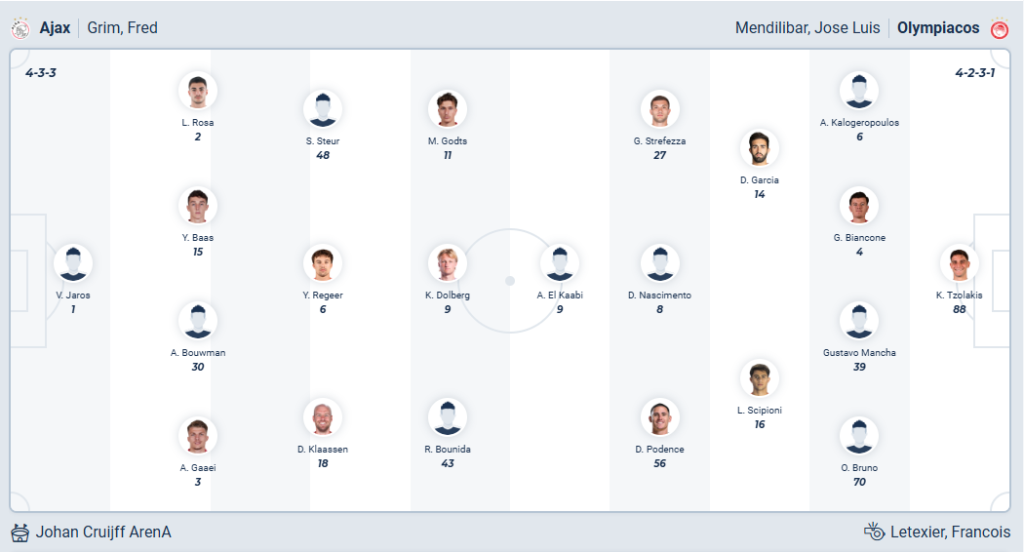 Ajax vs Olympiacos FC