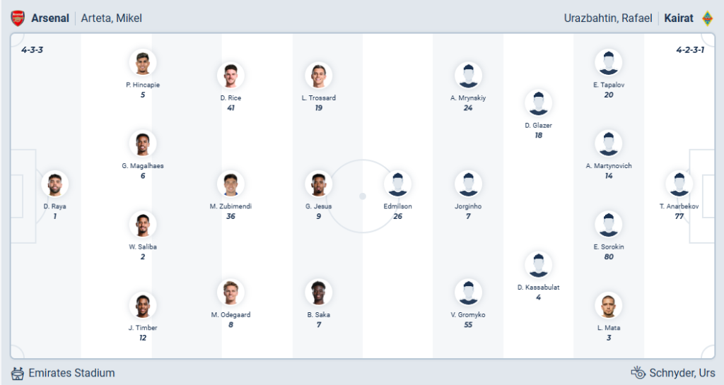 Arsenal vs Kairat Almaty