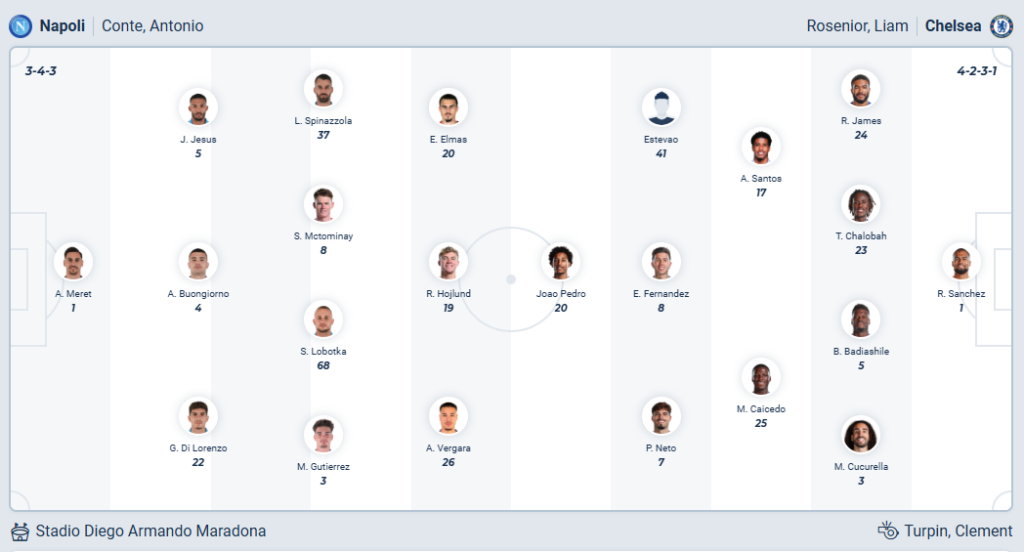 Napoli vs Chelsea