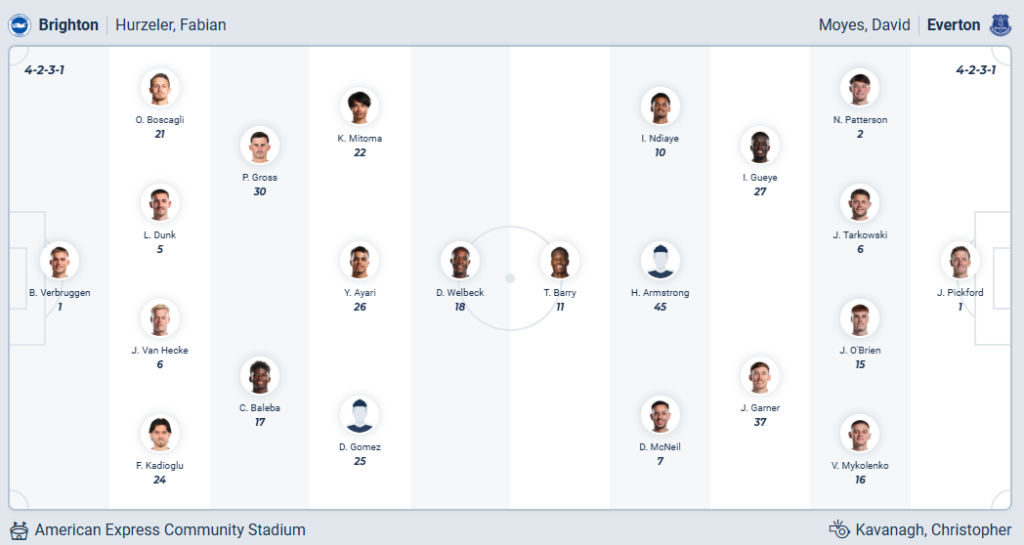 Brighton vs Everton