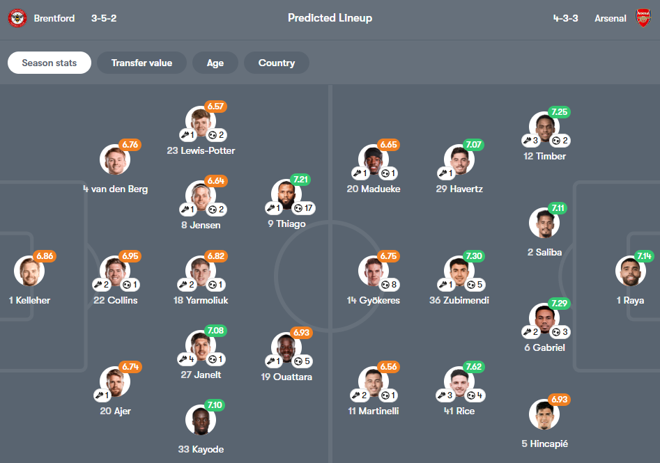 Brentford vs Arsenal