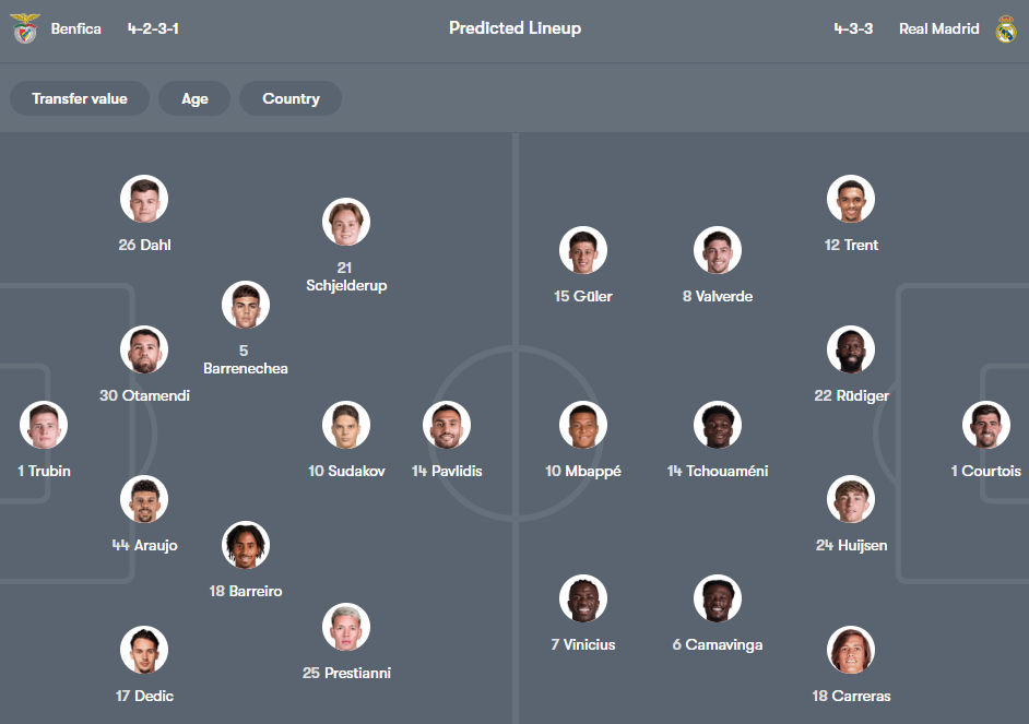 Benfica vs Real Madrid