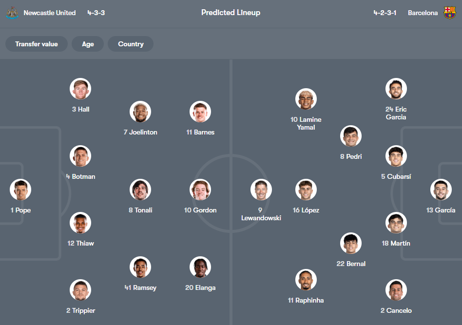 Newcastle vs Barcelona