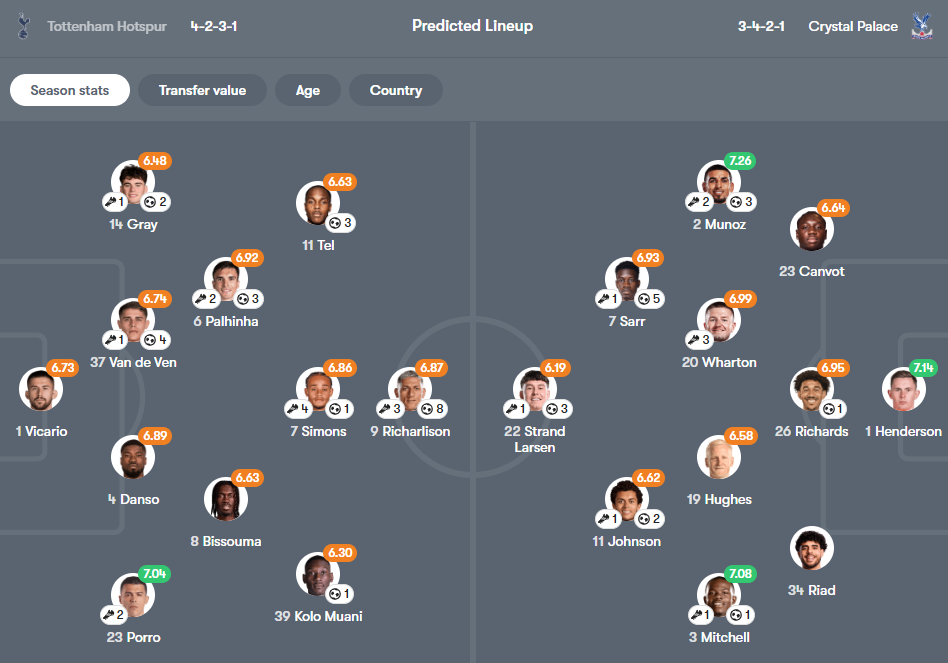 Spurs vs Crystal Palace