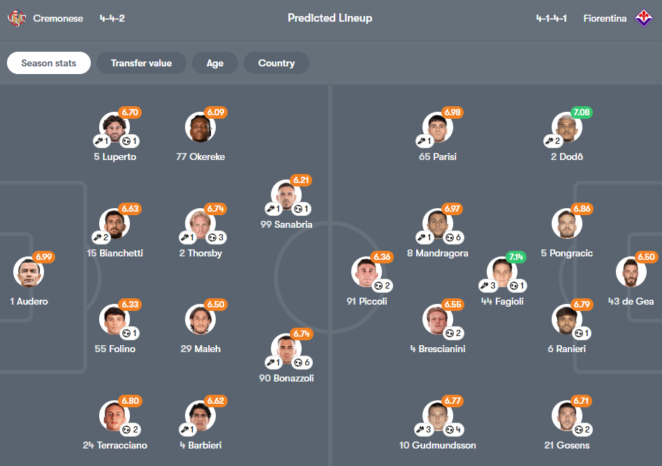 Cremonese vs Fiorentina