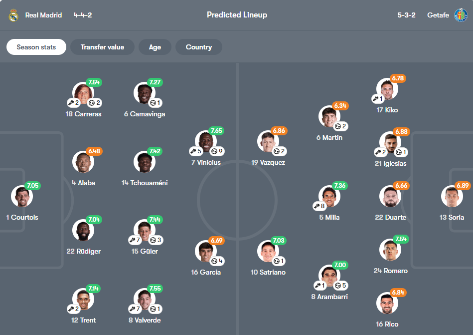 Real Madrid vs Getafe