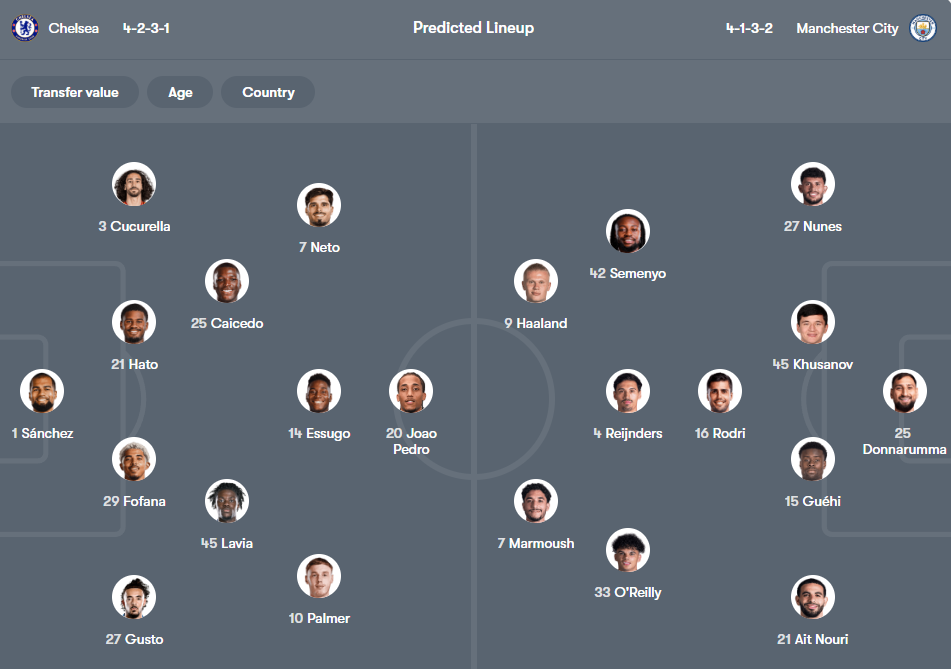 Chelsea vs Man City Prediction, Lineups & Score Forecast – Round 32 Premier League 3 Chelsea vs Man City