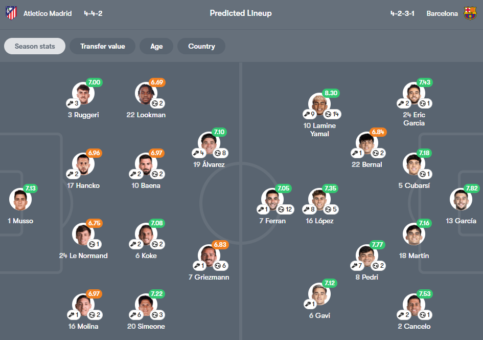 Atlético Madrid vs Barcelona