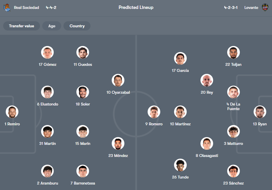 Real Sociedad vs Levante