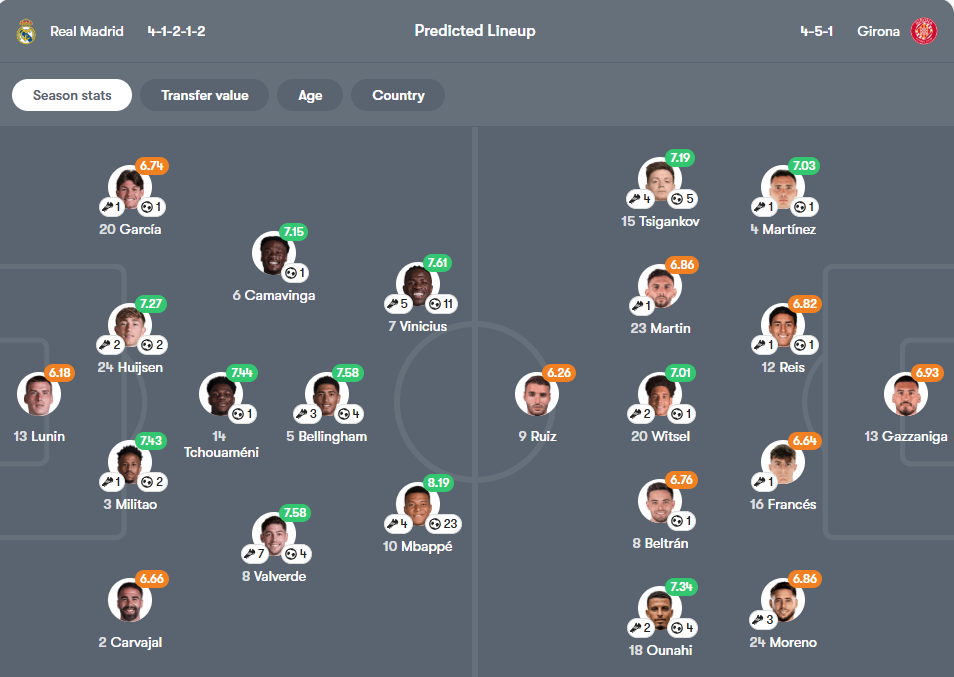 Real Madrid vs Girona
