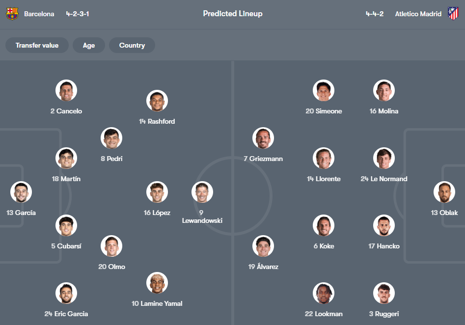 Barcelona vs Atlético Madrid Prediction, Lineups & Score Forecast – 1st Leg Champions League 3 Barcelona vs Atlético Madrid