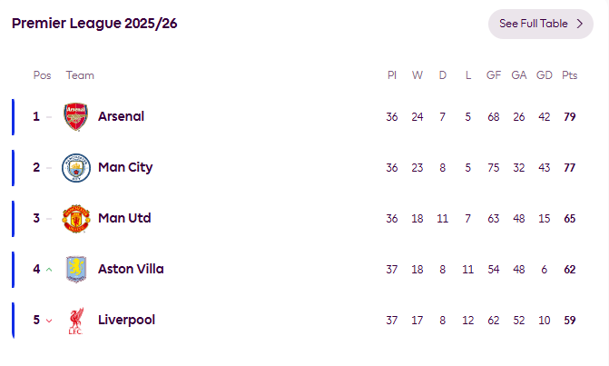 Premier League title rewards