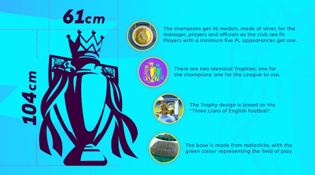 Premier League title rewards