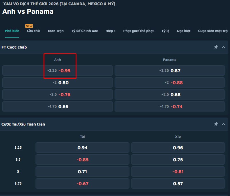 England vs Panama