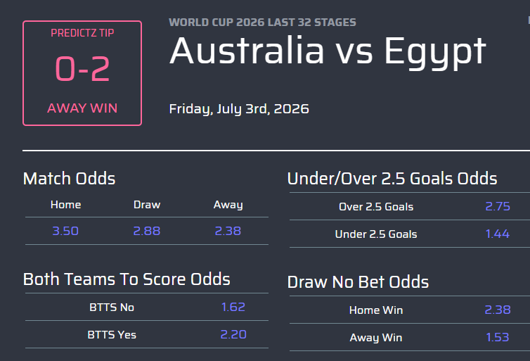 Australia vs Egypt