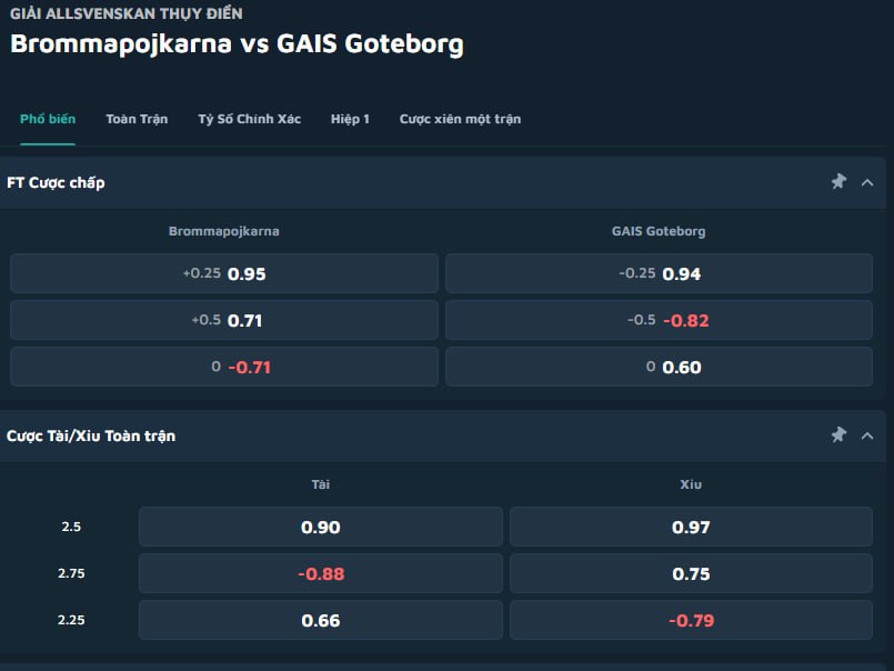 Brommapojkarna vs GAIS Goteborg