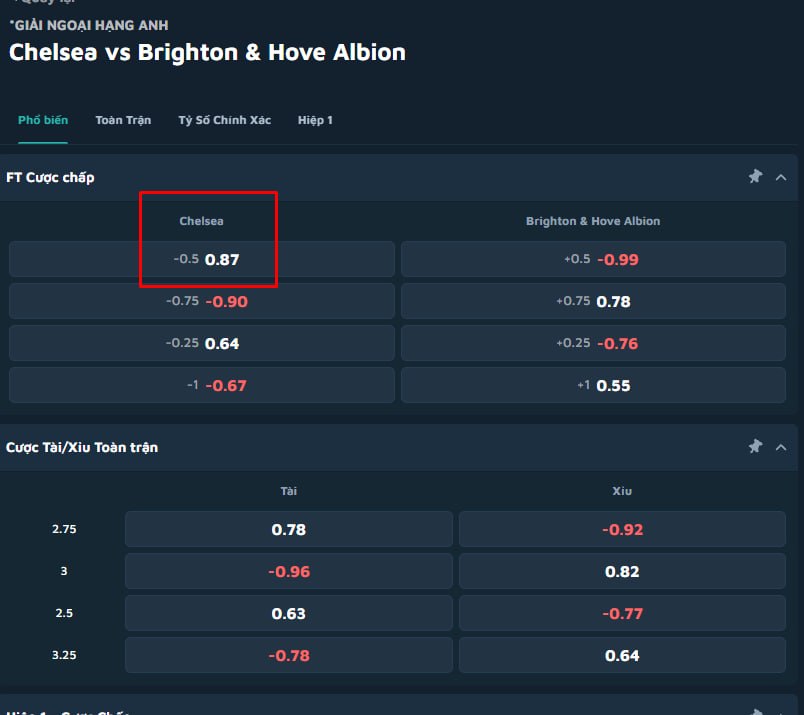 Chelsea vs Brighton & Hove Albion