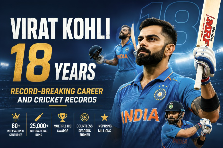 Virat Kohli 18 Years