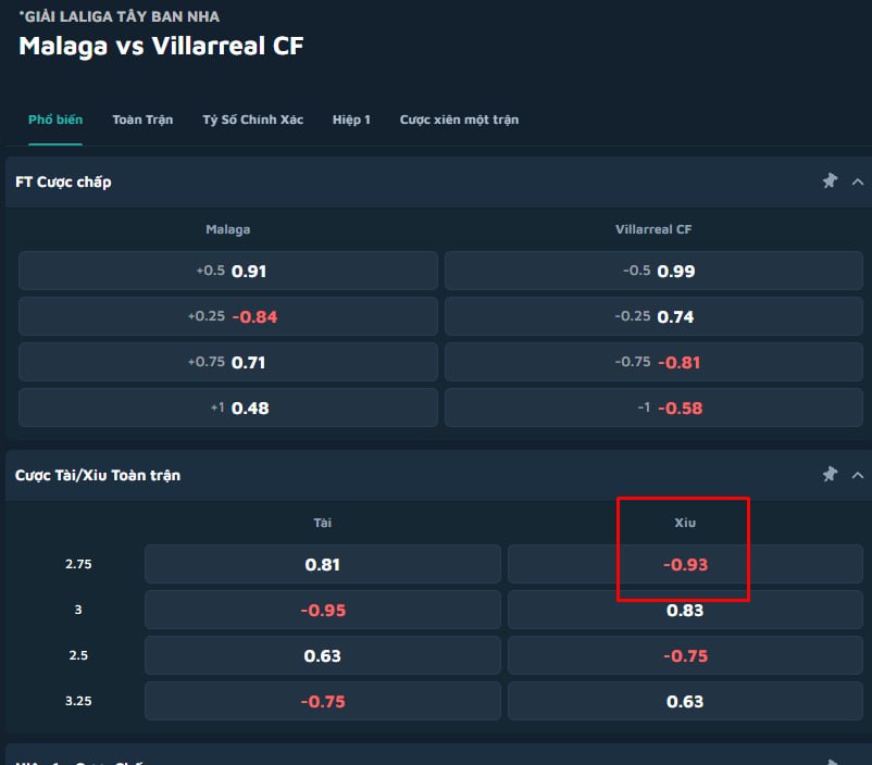 Malaga vs Villarreal CF