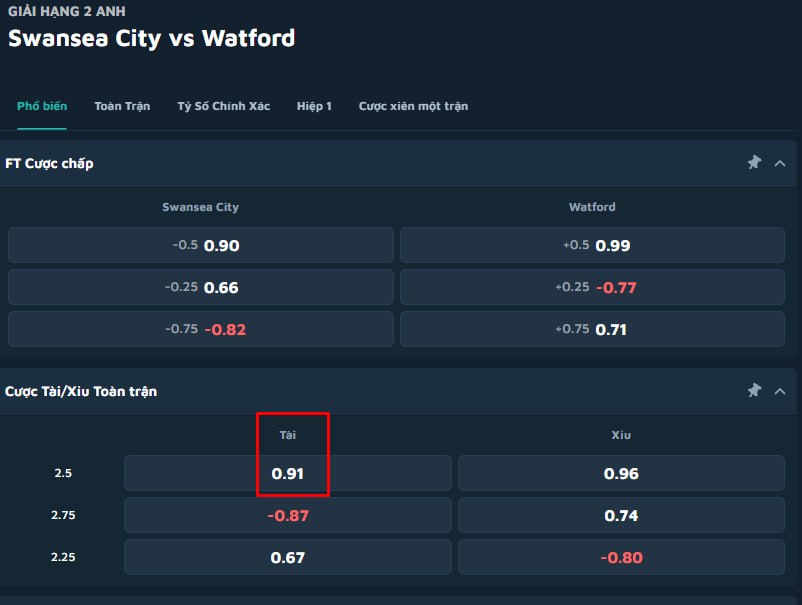 Swansea City vs Watford